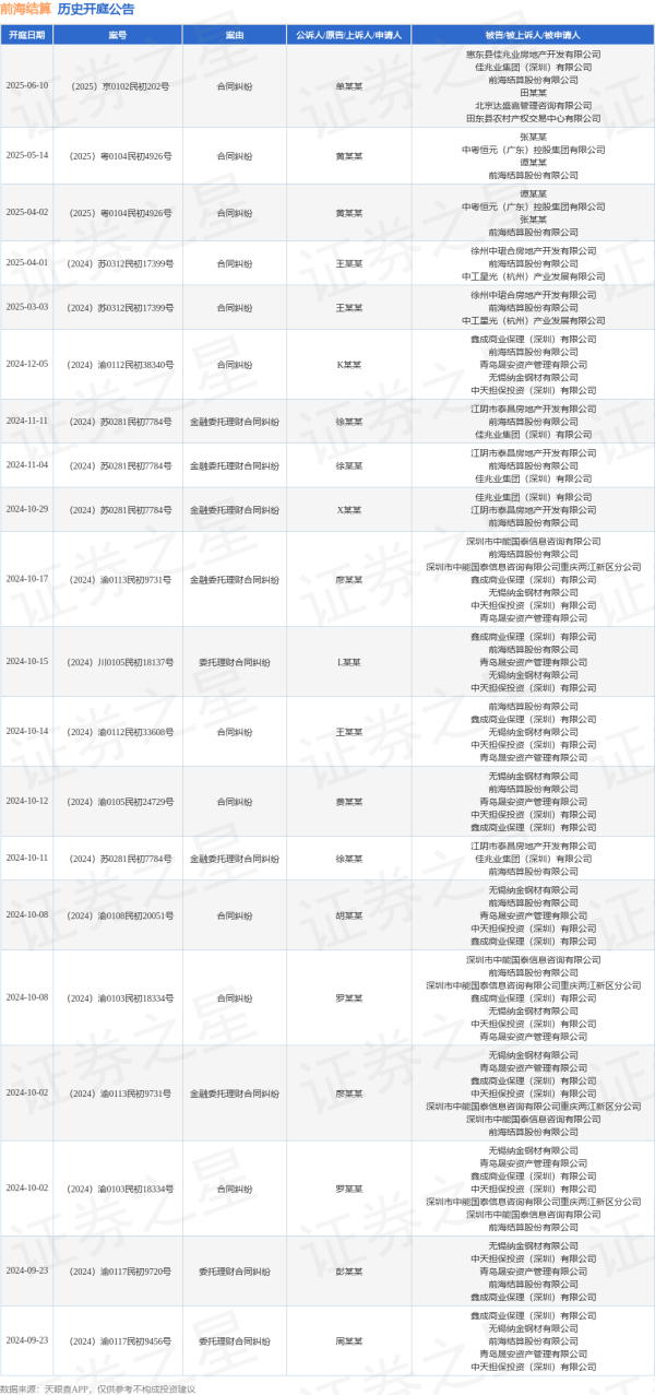 金多多 前海结算作为被告/被上诉人的1起涉及合同纠纷的诉讼将于2025年5月14日开庭