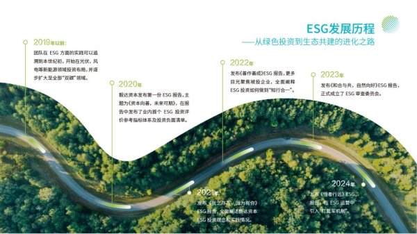 寻钱网 毅达资本发布第六份ESG报告：在创新星系中锻造韧性增长力